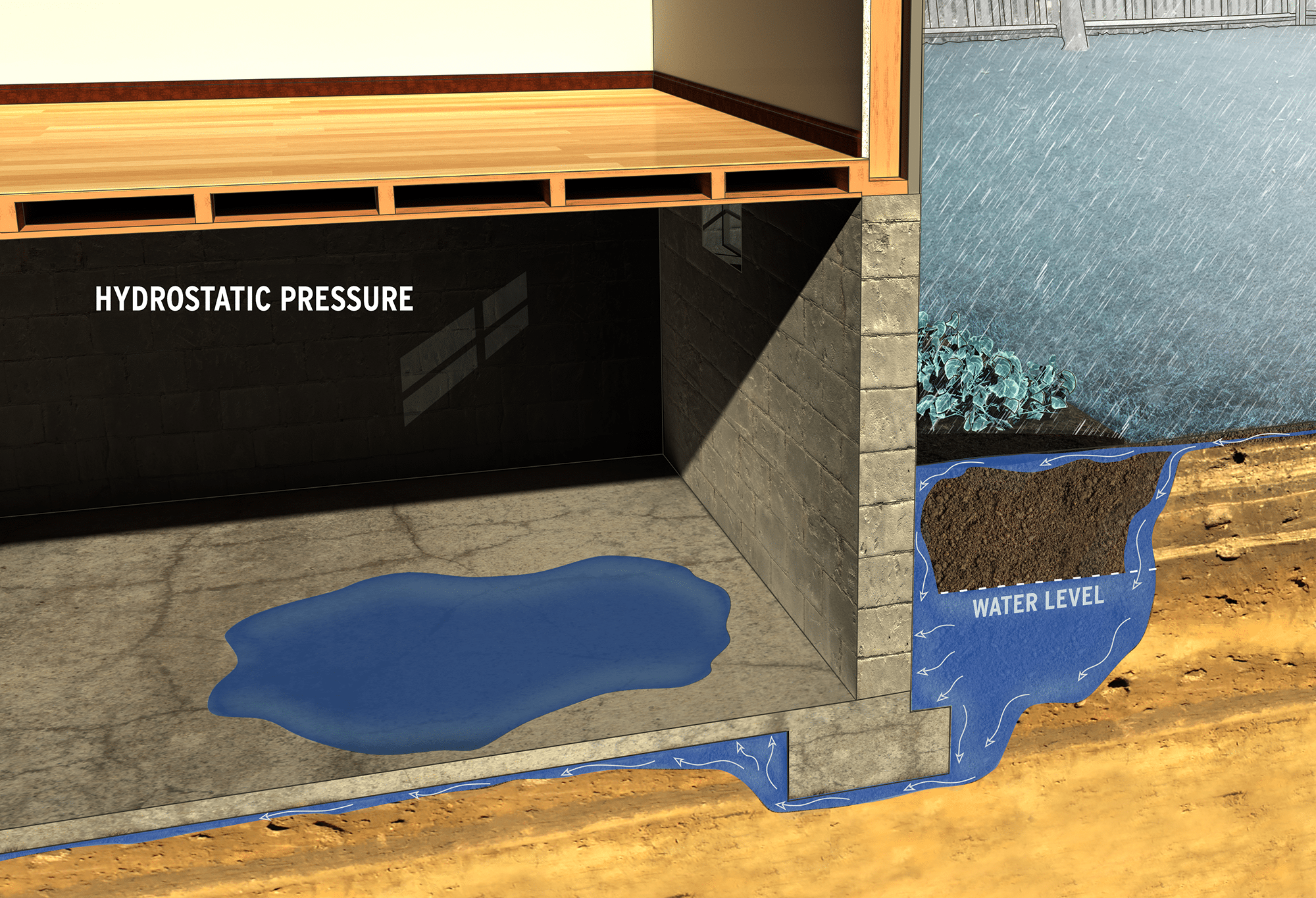 hydrostatic pressure technical illustrations