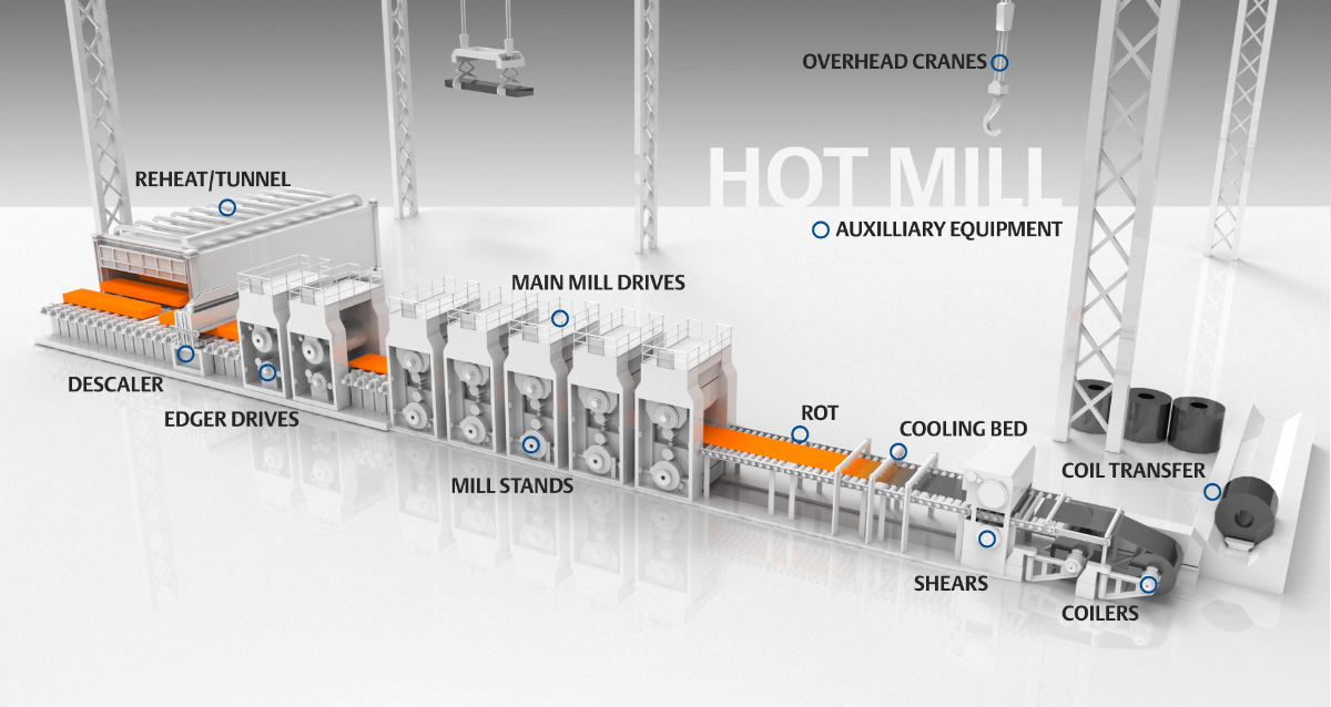 3D landscape technical illustration of hot mill