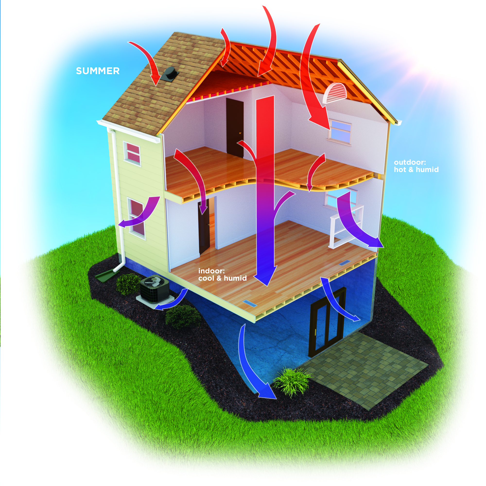 Diagram of Heat in a House